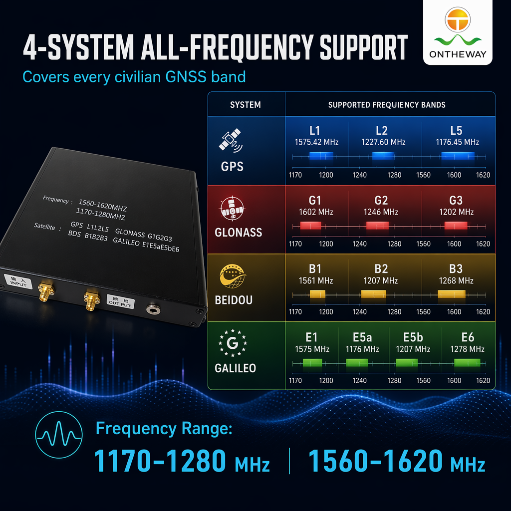multi-constellation GPS simulator alternative